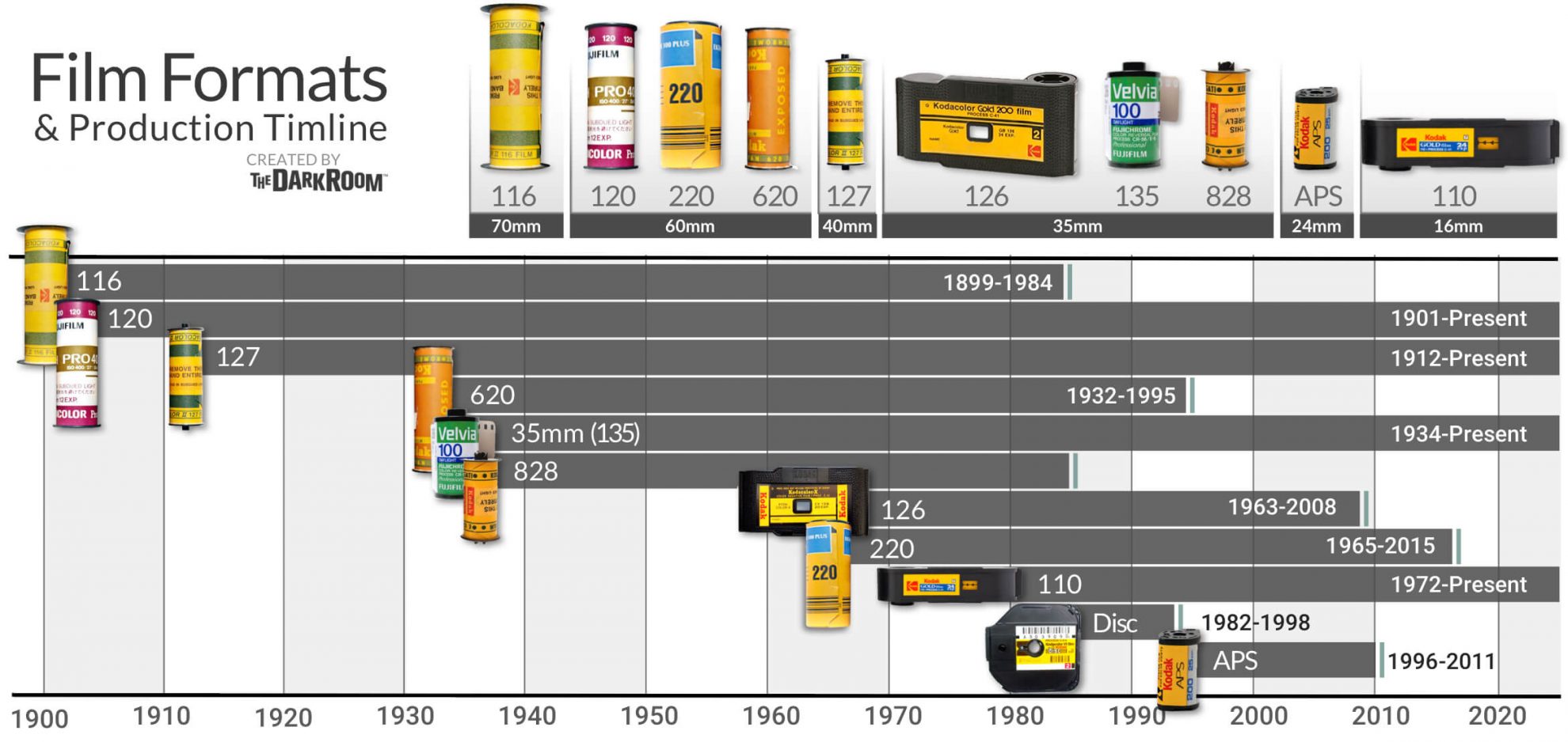 Film Formats Guide